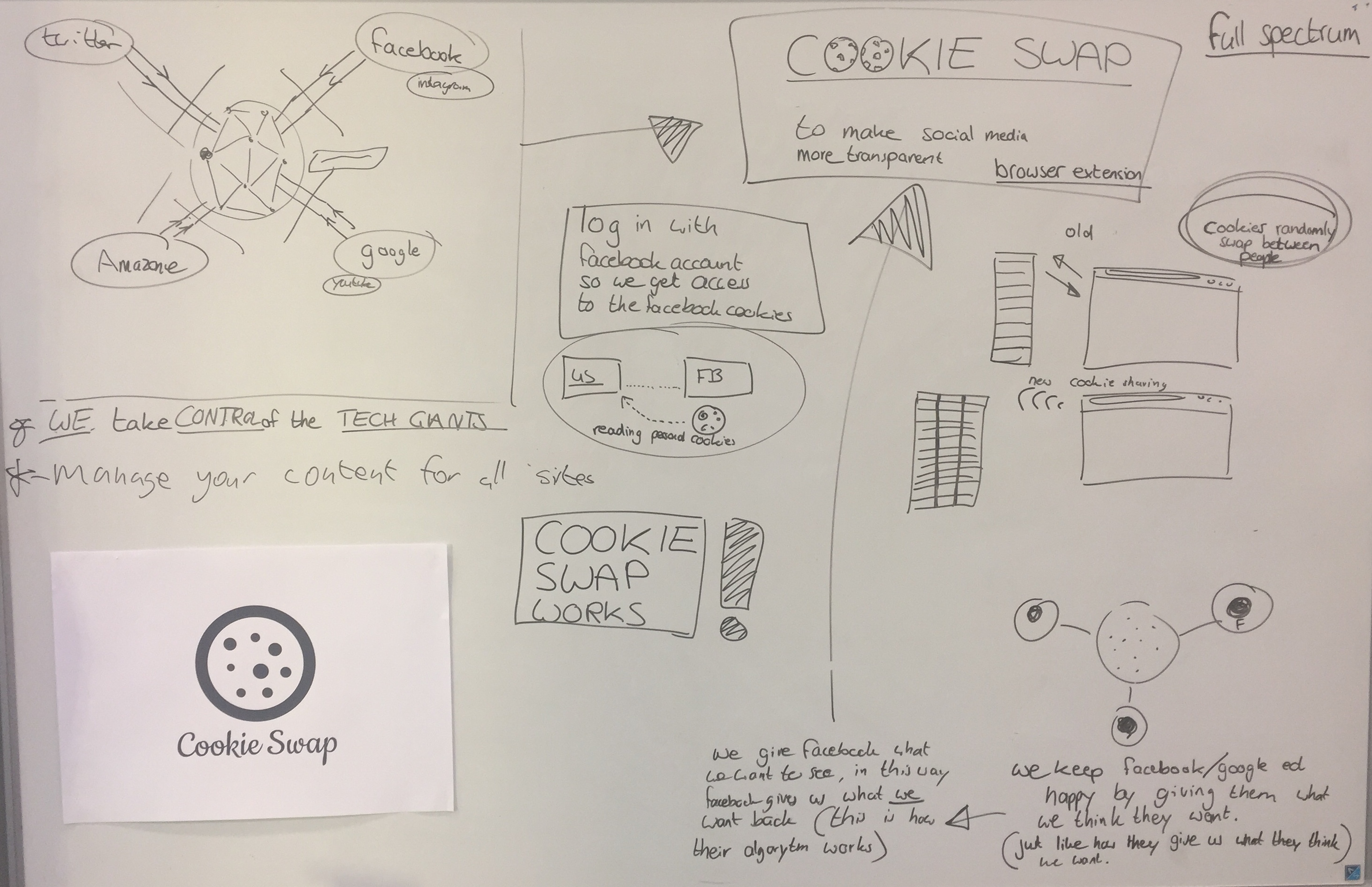 amir houieh - Rexperimental Framework-White board - concept.jpg